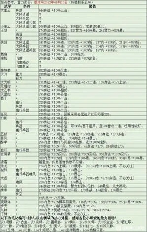 烟雨江湖修改代码大全：全面解析游戏内各种修改技巧与实用代码