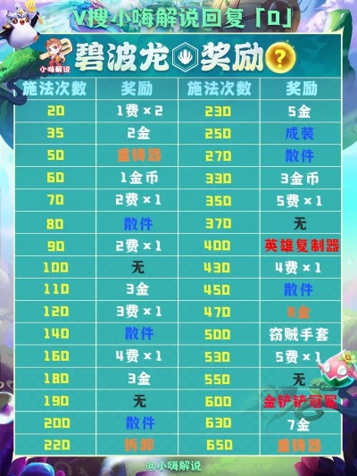 (泡泡精灵升级只能升50级吗)泡泡精灵降级，节省开支又省心，多少钱才能完成降级操作？