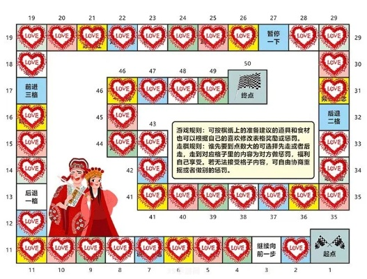 (情侣飞行棋游戏规则)情侣飞行棋大冒险：一场充满惊喜和疯狂的爱情之旅